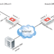 Illustration for article titled Benefits of Using a Dynamic DNS